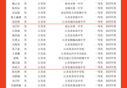 喜报｜我校两名同学喜获化学竞赛赛区一等奖