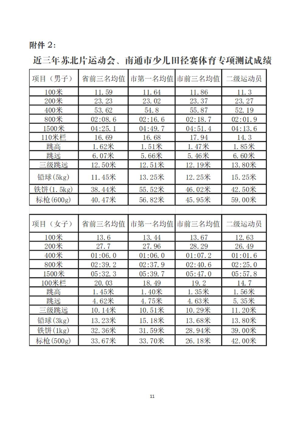 乐动网页版登入界面2025年特长生招生简章_10