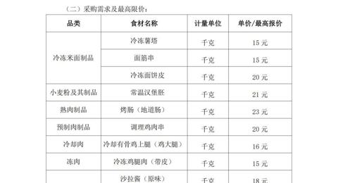 乐动网页版登入界面月度食堂食材增补采购项目竞争性谈判公告